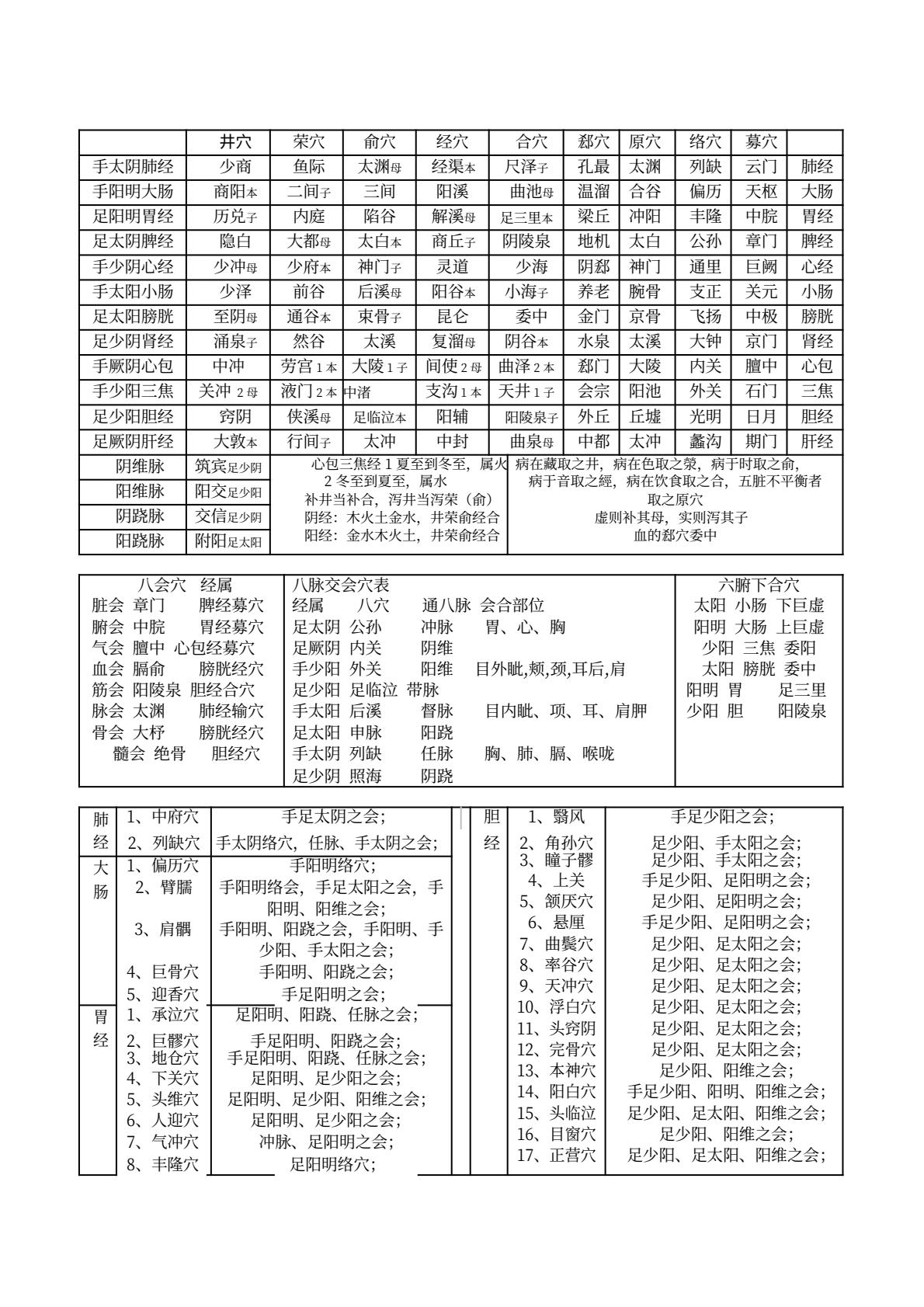 井荣俞原经合络募郄会穴对照表_夸克文档